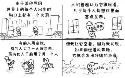 这是一幅四格连环漫画，通过简单的线条风格探讨人生隐喻。第一格描绘城市背景下的两个人，配文“出于某种原因，世界上的每个人出生时胸口上都有一个大洞”；第二格中人物对着窗户， thought bubble 里写“沙子”，配文“人们普遍认为它很难看，几乎每个人都想往里面塞点东西”；第三格展示三种行为：有人举着类似宗教符号，有人抱着一堆物品，有人背负他人，配文“有的人用宗教，有的人买了一大堆东西，而有的人干脆用了另一个人”；第四格是人物在风中奔跑，发出“eeeeee”的呼啸声，配文“但我让它空着，因为我发现，如果你逆着风跑，它就会发出呼啸的声音”。整体通过“胸口大洞”的隐喻，对比了人们用不同方式填补内心空虚与选择接纳空虚并感受自然的不同生活态度。