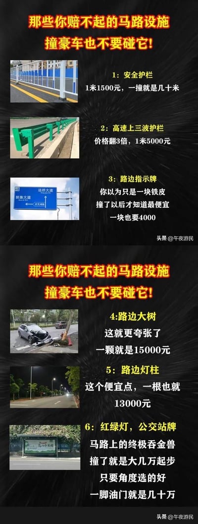这是一张警示类图文混排图片，通过多图拼接的形式展示了六种“撞不起”的马路设施及其高昂维修成本。图片上方和中部以红色加粗文字重复强调标题“那些你赔不起的马路设施 撞豪车也不要碰它!”，下方分六点列出具体设施：1.安全护栏（1米1500元）；2.高速三波护栏（1米5000元）；3.路边指示牌（最低4000元/块）；4.路边大树（15000元/棵）；5.路边灯柱（13000元/根）；6.红绿灯及公交站牌（数万元起步）。每种设施均配有实拍照片，文字部分用黄色突出价格信息，整体风格具有强烈的警示性和信息传播性。