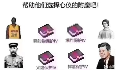 这是一张网络恶搞合成梗图，整体为白底图文排布，顶部居中写有文字“帮助他们选择心仪的附魔吧！”。图中左右两侧各排列2位人物肖像：左上是身穿洛杉矶湖人队24号球衣的篮球运动员科比·布莱恩特，左下是民国时期奉系军阀首领张作霖，右上是法国历史人物圣女贞德，右下是美国前总统约翰·肯尼迪。图中间对应排布了4个出自游戏《我的世界》的附魔道具图标，下方分别标注文字“弹射物保护IV”“爆炸保护IV”“火焰保护IV”“摔落保护IV”。该图玩四位人物的逝世原因相关的梗：圣女贞德被处以火刑适配火焰保护，张作霖在皇姑屯事件中死于炸弹爆炸适配爆炸保护，肯尼迪遇刺时被子弹击中适配弹射物保护，科比因直升机坠毁身亡适配摔落保护，用游戏道具为人物规避逝世风险的设定制造搞笑效果。