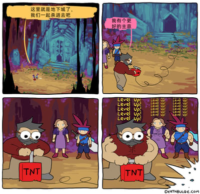 这是一幅四格连环搞笑漫画，以RPG游戏冒险者为主题。第一格中，三名冒险者来到地下城入口，蓝头巾冒险者兴奋地提议一起杀进地下城升级；第二格中，胡子眼镜大叔神秘地表示自己有更好的主意，并拿出了TNT炸药的引线；第三格，大叔蹲在地上握着TNT的引爆器，另外两名冒险者站在他身后，一脸疑惑地看着他；第四格，TNT引爆后，三名冒险者的体型变得异常壮硕，画面上方布满了“Level Up!”的升级提示字样，他们完成了另类的升级。漫画通过反差感制造笑点，颠覆了RPG游戏中“打怪升级”的常规逻辑，用夸张的爆炸直接升级的方式，展现了搞笑的脑洞。