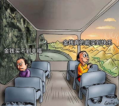 这是一幅卡通风格的讽刺漫画，描绘了一辆行驶中的巴士内部场景。巴士内左右两侧各坐着一名乘客，形成强烈的视觉与情绪反差：左侧乘客愁眉苦脸、神情沮丧，他身旁的窗外是单调灰暗的岩壁，配文“金钱买不到幸福”；右侧乘客则满脸愉悦，正拿着望远镜欣赏窗外，他的窗外是明媚开阔、有河流与山峦的美丽自然景色，配文“金钱真的能买到快乐”。漫画通过这种直观的对比，调侃了关于金钱与幸福、快乐之间的不同论调，暗示金钱能带来更优质的体验从而获得快乐。