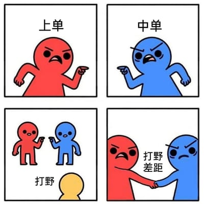 这是一张四格连环卡通梗图，围绕MOBA游戏（如英雄联盟）的对局场景展开：第一格是红色的上单角色，表情愤怒，手指前方，呈现出指责的姿态；第二格是蓝色的中单角色，同样愤怒地手指前方，做出指责动作；第三格中，上单和中单角色缩小，一同指向下方仅露出后脑勺的黄色打野角色，表情变得严肃；第四格中，上单和中单恢复原本尺寸，表情依旧愤怒，却握手言和，旁边标注文字“打野差距”，生动展现了线上对线的玩家在对局不顺时，从互相指责到将问题共同归结为打野差距、达成共识的玩家圈子常见心态。