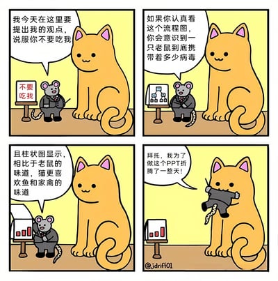 四格漫画描绘了一只穿着西装的老鼠试图通过PPT演示说服一只橘猫不要吃它的搞笑场景。老鼠先后展示了写有“不要吃我”的标语牌、病毒流程图和口味偏好柱状图，最后被猫轻松抓住时抱怨自己做PPT折腾了一整天。