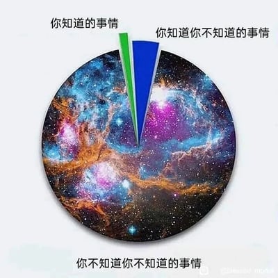 这是一张以绚烂天文星云图为背景的静态认知主题饼图，将人类的认知范围划分为三个区域：占比极小的绿色扇形代表“你知道的事情”，占比略大的蓝色扇形代表“你知道你不知道的事情”，占据饼图绝大部分的星云区域代表“你不知道你不知道的事情”。通过极具冲击力的比例差异，形象地凸显出人类已掌握知识的渺小，以及未知领域的广阔无垠，旨在引发观者对自身认知边界的反思，让人们意识到“未知的未知”才是世界的主体部分。