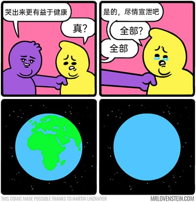 这是一幅四格连环卡通漫画，采用黑色幽默的荒诞风格展开：第一格中，紫色卡通角色拍着黄色卡通角色的肩膀，温和地安慰道“哭出来更有益于健康”，黄色角色一脸疑惑地反问“真？”；第二格中，紫色角色鼓励道“是的，尽情宣泄吧”，黄色角色眼中含泪，带着哭腔询问“全部？”，紫色角色给出肯定答复“全部”；第三格展示了宇宙中正常的地球，绿色的大陆与蓝色的海洋清晰可见；第四格则呈现了夸张的结局：地球的所有陆地都消失不见，变成了一个完全被蓝色覆盖的球体，将“尽情哭泣宣泄”的行为夸张到极致，暗示黄色角色就是地球，它的“眼泪”淹没了所有陆地，用脑洞大开的方式制造出荒诞的笑点。