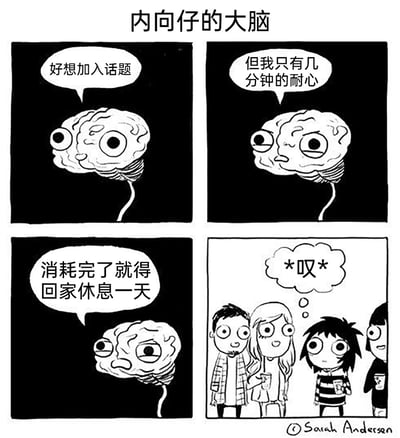 这是一幅四格连环漫画，精准刻画了内向人群的社交心理：第一格中，拟人化的大脑带着期待的表情，内心想着“好想加入话题”；第二格，大脑的神态变得疲惫，说道“但我只有几分钟的耐心”；第三格，大脑的疲惫感更甚，补充表示“消耗完了就得回家休息一天”；第四格画面切换到一群正在轻松社交的卡通人物，其中的内向者站在一旁，内心发出“*叹*”的感慨，生动展现了内向者渴望融入社交却受限于极低的社交能量，短暂社交后需要长时间休息来恢复精力的真实状态，戳中了内向人群的社交疲惫痛点。