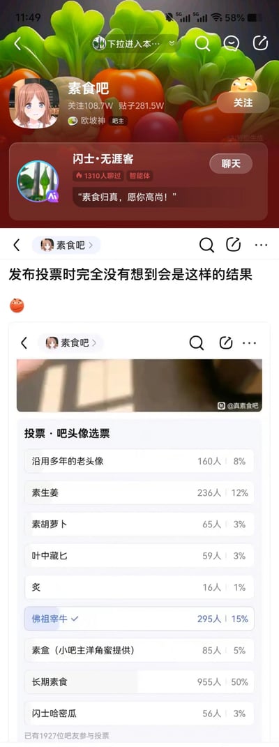 这是百度贴吧「素食吧」的多层截图，最上层是素食吧主页界面，显示该吧拥有108.7万关注、281.5万帖子，吧主为欧坡神，还有专属智能体「闪士·无涯客」。下层是吧内用户发布的帖子，标题为「发布投票时完全没有想到会是这样的结果」，附带一则「吧头像选票」的投票结果截图：共有1927位吧友参与投票，「长期素食」以955票（占比50%）遥遥领先，带有反差感的「佛祖宰牛」选项获得295票（15%），其余如沿用老头像、素生姜等选项得票率均低于15%。
其中「佛祖宰牛」选项带有强烈反差感，与素食吧的素食主题形成趣味冲突，成为投票里的亮点。