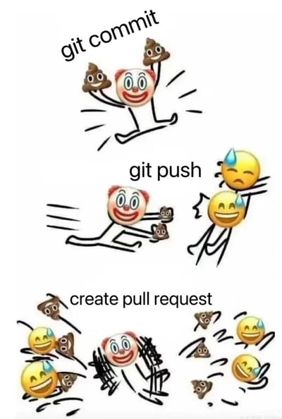 这是一张分三格的连环梗图，用Emoji组合的场景调侃程序员使用Git的三个阶段心态变化：
1. **git commit**：小丑Emoji双手举着便便Emoji，一脸开心，对应开发者把自己自嘲为「屎山」的代码提交到本地仓库时的轻松状态；
2. **git push**：小丑快速奔跑着把便便扔向两个强颜欢笑的流汗Emoji，对应把代码推送到远程仓库时，开始心虚的状态；
3. **create pull request**：小丑被一堆便便和流汗Emoji包围，表情慌乱，对应提交合并请求（PR）后，等待代码评审时担心被挑错的社死、崩溃状态。
图中便便暗指质量不佳的代码，是程序员圈内的自嘲梗。