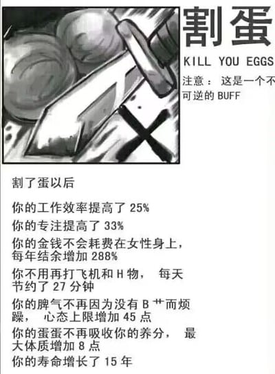 图片上方为黑白漫画风格插图，展示一把刀正对着两个蛋形物体，右侧配有醒目标题“割蛋”及英文“KILL YOU EGGS”，并标注“注意：这是一个不可逆的BUFF”。下方以文字列表形式，幽默夸张地列举了“割蛋”后的多种“增益效果”，包括工作效率、专注力提升，金钱结余增加，节省时间，脾气改善，体质增强及寿命延长等。图片通过游戏术语“BUFF”来调侃现实中的生理变化，形成强烈的反差喜剧效果。