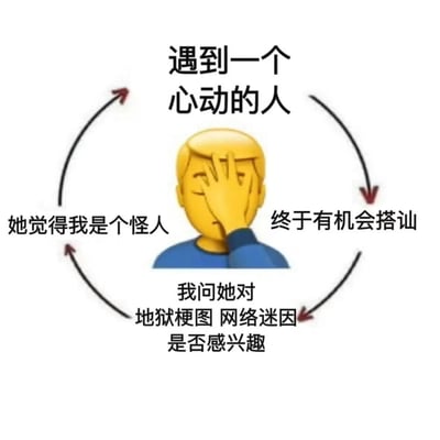 这张梗图展示了一个社交循环的幽默场景：当遇到心动的人并终于有机会搭讪时，因为询问对方是否对地狱梗图和网络迷因感兴趣，结果被视为怪人，形成一个无法逃脱的社交困境循环。图中黄色卡通人物捂脸的动作生动表现了尴尬和无奈的情绪。