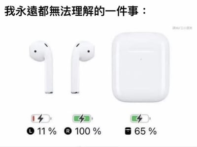 图片上方有黑色文字“我永遠都無法理解的一件事：”，下方展示了AirPods耳机和充电盒的图片，其中左耳机电量显示11%，右耳机100%，充电盒65%。通过对比悬殊的电量差异，幽默地表达了用户对AirPods左右耳电池消耗不均衡的困惑和无奈，是常见的电子产品使用体验吐槽类梗图。