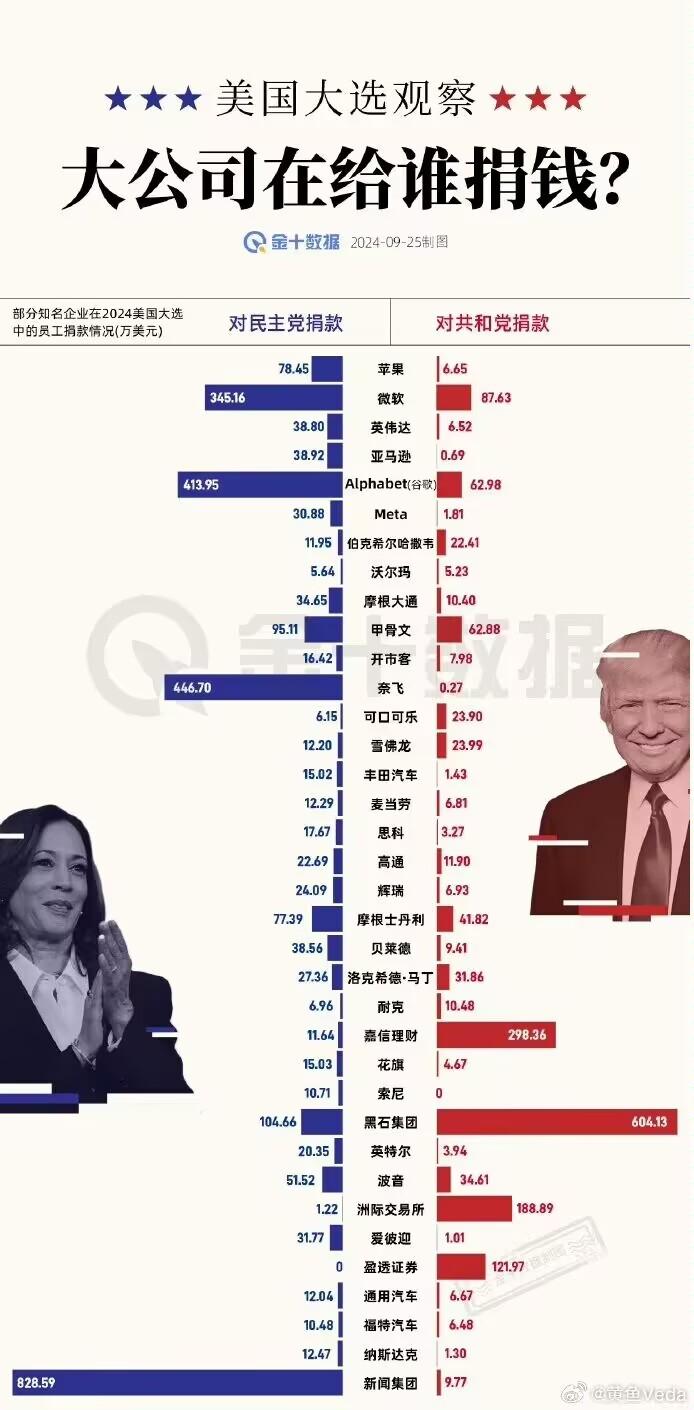 卡玛拉·哈里斯