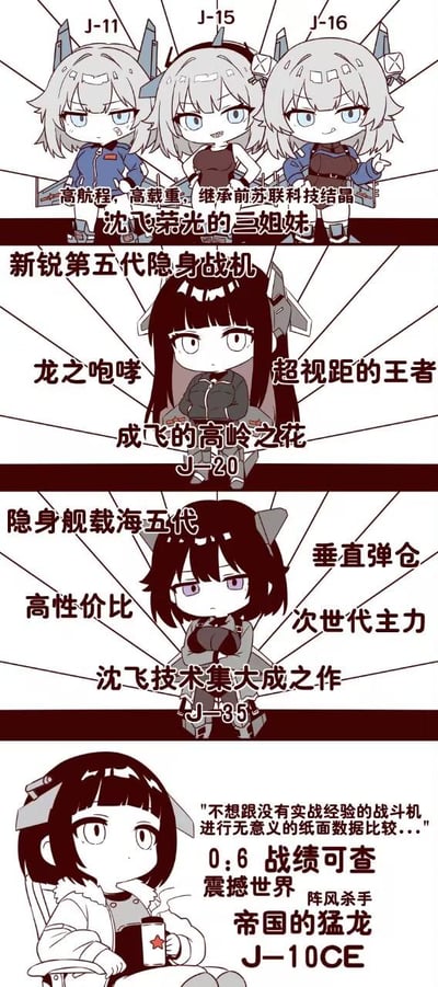 这是一张竖版多格拼接的卡通拟人化图片，将中国多款主力战斗机设计为萌系少女形象。画面分为四个部分：
1. 顶部三人组为J-11、J-15、J-16，银发蓝瞳，身着不同制服，标注“沈飞荣光的三姐妹”及“高航程，高载重”等特点；
2. 第二部分是J-20，黑发冷峻少女，背景有放射线条，文字描述为“新锐第五代隐身战机”“龙之咆哮”；
3. 第三部分J-35为棕发紫瞳少女，标注“隐身舰载海五代”“沈飞技术集大成之作”；
4. 底部J-10CE坐在椅子上，手持饮料，配文“0:6战绩可查”“阵风杀手”，展现自信不屑的态度。整体风格为黑白线稿加局部阴影，文字与人物紧密结合，突出各机型技术特点。