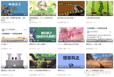 图片为3行4列共12个视频缩略图的拼接合集，均与2023年1月起源于孙笑川吧的LJH梗相关。缩略图标题包括“梗指南之 LJH”“原神玩家看 LJH”“第一次见到LJH的科技”“见证一个烂梗的产生”等，内容多为对“ljh”缩写含义的疑问、讨论及传播记录，直观展示了这个无意义缩写作为社会实验梗的扩散过程，讽刺互联网盲目跟风现象。