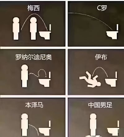 该图为2x3网格布局的多图拼接梗图，每张子图均以黑色为背景，顶部有白色文字标注足球人物名称，下方是白色简笔画风格的小人与马桶图案。通过不同小人排尿轨迹的设计，幽默对比各人物特点：梅西的轨迹呈弧线绕过另一人精准入厕；C罗为长直线远距离命中；罗纳尔迪尼奥是灵动的弯曲弧线；伊布则以空中翻转姿势完成；本泽马为近距离短弧线；中国男足的轨迹则偏离马桶落在地面。整体通过如厕精准度的隐喻，调侃不同球员的技术风格或表现。
