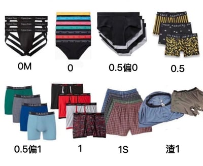 这张图片通过8种不同风格的男性内裤，幽默地对应了LGBTQ+社群中的性别角色术语分类。从左到右、从上到下依次展示了：
- 左上角CK品牌的黑色三角内裤标为"0M"
- 彩色条纹三角内裤标为"0"
- 黑色平角内裤标为"0.5偏0"
- 金色条纹和花纹平角内裤标为"0.5"
- 左下角HANES品牌彩色平角内裤标为"0.5偏1"
- 多色运动款平角内裤标为"1"
- 格子花纹平角内裤标为"1S"
- 最右侧随意堆放的平角内裤标为"渣1"

图片通过内裤的款式、品牌和设计感，暗示了从更精致/性感(0侧)到更粗犷/实用(1侧)的风格渐变，用日常服饰幽默映射社群身份认同。