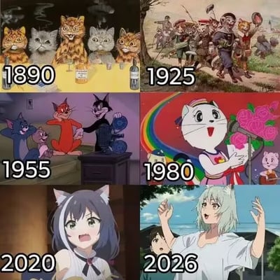 这张图是六格拼接的对比内容，按时间顺序标注1890、1925、1955、1980、2020、2026六个年份，每个年份对应一个时期的猫拟人化艺术创作形象：1890年是复古写实风的猫咪，摆放着酒品仿佛在聚会；1925年是复古插画风格，猫咪拟人化穿着军装行军；1955年是美式动画风格，包含《猫和老鼠》中的汤姆等经典动画猫角色，在室内观看放映内容；1980年是早期日式动画风格，拟人白猫手持花束站在麦克风前，是典型的子供向动画形象；2020年是日式二次元动漫风格，出现了仅保留猫耳特征的可爱猫耳少女形象；2026年的猫拟人形象进一步贴近真人少女的外形，仅保留猫耳特征，整体展现了百余年来大众对猫拟人形象的审美变化、不同阶段的创作风格差异。
