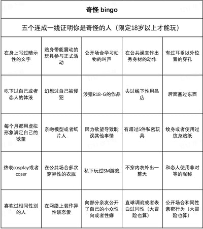 这是一张面向18岁以上人群的“奇怪bingo”趣味互动表格，采用5×5的布局形式，每个单元格内都列出了一项较为私密、小众的个人行为或经历。游戏规则为：若达成任意横、竖、斜向的五个内容连成一线，即可被调侃为“奇怪的人”。表格内容多涉及私密癖好、小众性取向相关行为，尺度较大，仅适合成年人群参与这类趣味测试。