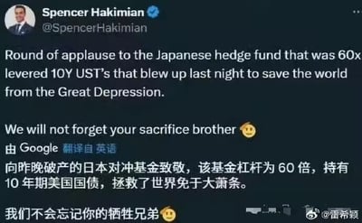 这是一张推特用户Spencer Hakimian的发文截图，原文以反讽的语气调侃一家使用60倍杠杆持有10年期美国国债、于当晚爆仓的日本对冲基金，称其“拯救世界免于大萧条”，还搭配了难过的表情；截图下方附带了谷歌翻译的中文版本，右下角带有微博用户@雷希颖的水印。这里运用了反讽的手法，实际上该基金爆仓是金融市场的风险事件，并非真的拯救世界，用夸张的表述来调侃金融市场的戏剧性。