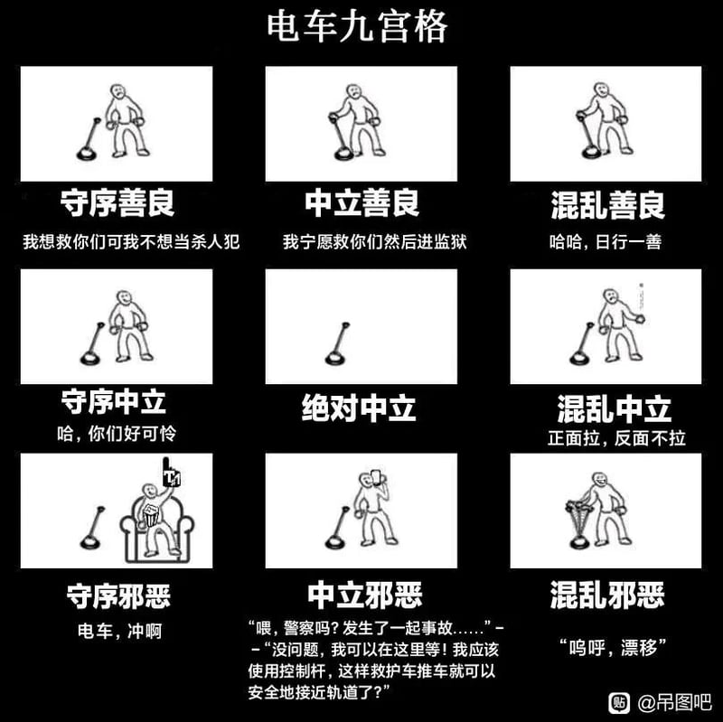电车难题场景角色