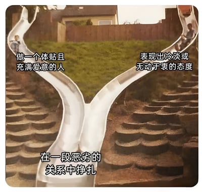 图片展示了一个Y形滑梯，左右两条滑道顶部各有一个儿童。左侧滑道上方配有文字"做一个体贴且充满爱意的人"，右侧滑道上方配有文字"表现出冷淡或无动于衷的态度"，而在Y形滑道的底部汇合处则有文字"在一段恶劣的关系中挣扎"。这张图通过滑梯的视觉隐喻，表达了在关系中不同态度选择最终可能导致相似困境的观点。