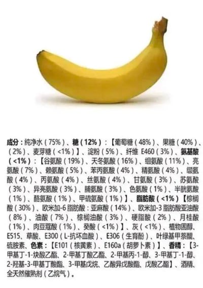 这是一张图文混排的趣味创作图，上方是一根实拍的黄色香蕉，下方则模仿预包装食品的成分说明格式，列出了一长串虚构的复杂成分，包括纯净水、各类糖类、氨基酸、脂肪酸、食品添加剂、色素、香精甚至催熟剂等，将天然生长的香蕉“包装”成了一款由多种原料调配而成的加工食品，通过这种打破常规的反差设定制造出搞笑效果，没有双关、谐音梗等特殊暗示，仅以脑洞大开的方式调侃食品成分标注的严谨性，或是单纯制造趣味。