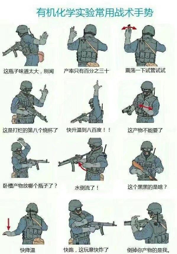 军事战术手势插画（改编）