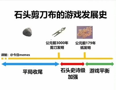 暂无描述
