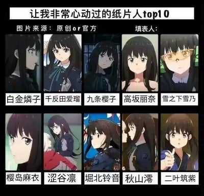 这是一张动漫爱好者制作的「让我非常心动过的纸片人top10」排行榜图片，采用2行5列的网格布局展示了10位动漫女性角色。每位角色配有对应的动画截图和名字标签，包括雪之下雪乃（《我的青春恋爱物语果然有问题》）、千反田爱瑠（《冰菓》）、樱岛麻衣（《青春猪头少年不会梦到兔女郎学姐》）等知名动漫角色。图片上方有标题文字，底部标注了各角色姓名，整体风格为图文混排的角色安利清单。