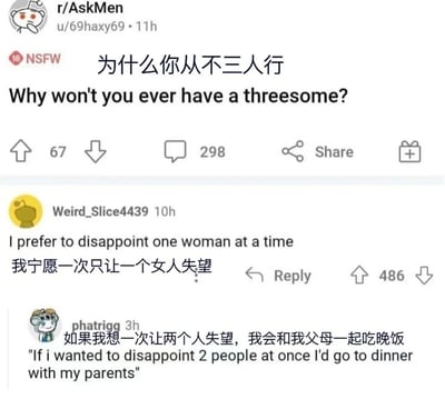 这是一张Reddit社区r/AskMen板块的社交媒体截图，原帖用户u/69haxy69发布了带有NSFW（敏感内容）标识的问题“为什么你从不三人行”，下方两条回复以自嘲和家庭吐槽的方式给出了搞笑答案：用户Weird_Slice4439回复“我宁愿一次只让一个女人失望”，用扎心的自我调侃解释了不愿参与三人行的原因；用户phatrigg则进一步延伸吐槽，称“如果我想一次让两个人失望，我会和我父母一起吃晚饭”，将和父母共进晚餐的场景与“同时让两人失望”绑定，用家庭相关的扎心梗强化了幽默效果。两条回复中Weird_Slice4439的内容获得了486次点赞，充满了美式自嘲式的黑色幽默，截图同时提供了英文原文和中文翻译，方便国内用户理解。
