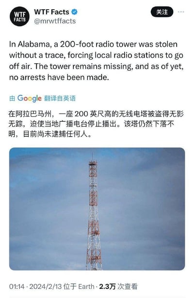 这是一张推特（X平台）账号WTF Facts发布的新闻截图，内容显示美国阿拉巴马州一座200英尺高的无线电塔被盗得无影无踪，这一事件导致当地广播电台被迫停止播出。截至新闻发布时，该无线电塔仍然下落不明，也没有相关涉案人员被逮捕。截图中包含了英文原文、谷歌翻译的中文译文，下方配有一张红白相间的无线电塔实拍照片，新闻发布于2024年2月13日，在平台获得了2.3万次查看，整体内容围绕这一违背常识的离奇社会事件展开，让人对如此大型设施能被盗且毫无踪迹感到惊讶。