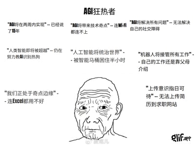 本图是一张通过漫画NPC头表情包，讽刺AGI（通用人工智能）狂热者的梗图。图中以幽默方式对比了期待AI彻底改变世界的激进观点与实际小白用户的日常囧事，比如宣称“AGI将在两周内实现”，现实却“已经说了15年还没动静”；自称将要“奇点来临”，但连Wi-Fi都连不上。整体风格以网络式自嘲和反差调侃为主，展现了AI技术圈部分人的理想与现实之间的巨大落差。
包含很多双关和夸张对比，如“机器人接管所有工作”却“自己的工作靠父母介绍”、“上传意识可期却简历都传不上”等。
没有政治暗示。