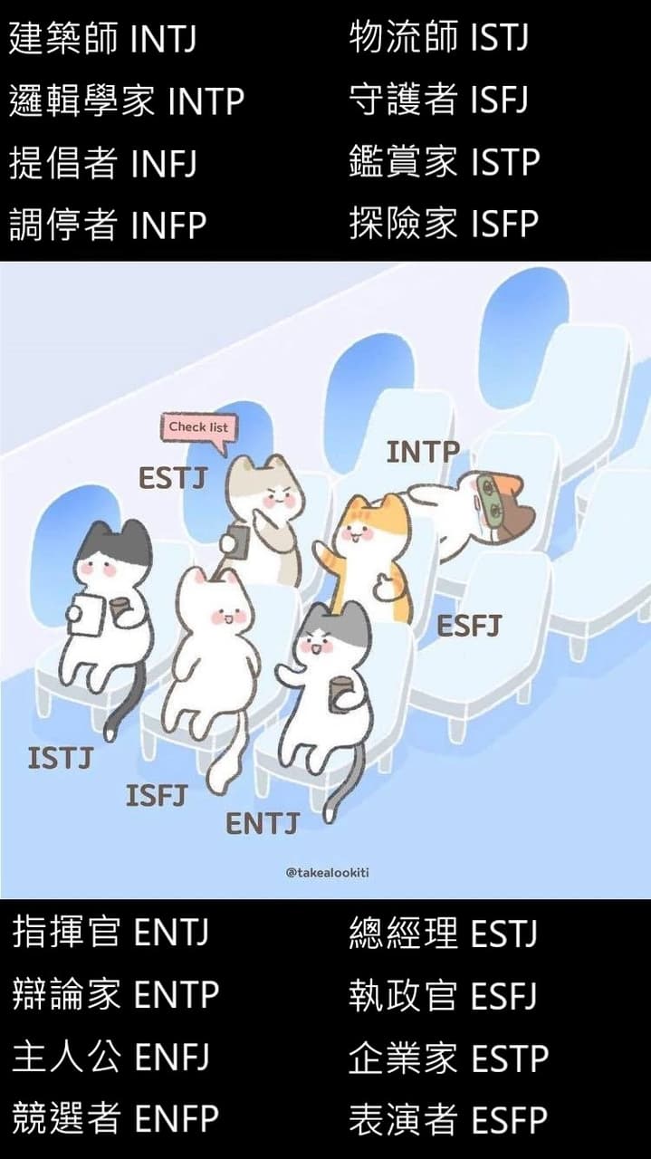 ISFP