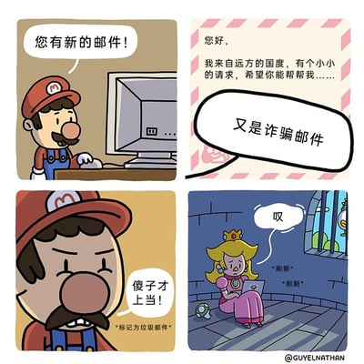 这是一幅基于经典游戏《超级马里奥》IP创作的四格连环同人漫画，通过反转剧情制造搞笑效果。第一格中，马里奥收到新邮件提示，正查看电脑；第二格显示邮件开头内容“您好，我来自远方的国度，有个小小的请求，希望你能帮帮我……”，马里奥直接将其判定为诈骗邮件；第三格中，马里奥愤怒地骂道“傻子才上当！”，并将该邮件标记为垃圾邮件；第四格则揭示真相，被囚禁在城堡中的碧琪公主正失落叹气，反复刷新电脑页面，等待马里奥的回复，她正是发送求救邮件的人，却被马里奥当成了诈骗邮件忽略，形成了强烈的反差笑点。