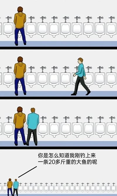 这是一幅四格连环卡通漫画，以公共厕所为场景展开趣味梗：第一格展示一位穿黄色连帽衫的男子站在厕所最左侧的小便池前；第二格中，一位穿蓝色上衣的男子走进该公共厕所；第三格中，蓝上衣男子没有选择其他大量空位小便池，而是站在了黄衣男子相邻的小便池；第四格画面拉远，露出厕所里的众多小便池，黄衣男子向蓝上衣男子发问：“你是怎么知道我刚钓上来一条20多斤重的大鱼的呢”。这个梗的笑点在于，钓获大鱼后钓鱼者手臂会因发力酸痛发抖，无法正常使用小便池，只能贴近墙壁的位置借力，蓝上衣男子选择站在他旁边的行为，暗示他看穿了黄衣男子的状况，是结合生活场景的趣味搞笑梗。