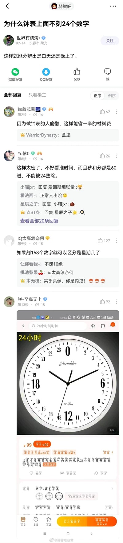 这是百度贴吧“弱智吧”的一篇趣味脑洞讨论帖子，用户“世界有烧烤”提出疑问，认为钟表若刻上24个数字，就能直接分辨出当前是白天还是晚上。帖子下方聚集了多位网友的趣味回复：有网友调侃是因为做钟表的人偷懒想省一半材料费；有网友从实用角度分析，指出24个数字会过于密集，难以看准时间，且时分采用的60进制无法被24整除，存在逻辑矛盾；还有网友玩梗延伸，提出刻168个数字就能区分出星期几；另有网友直接贴出了电商平台上的24小时制钟表商品截图，证明这类钟表实际存在，商品图展示了带有0-23刻度的圆形钟表及其售卖页面。整个帖子充满轻松搞笑的脑洞互动，是典型的弱智吧风格讨论内容。