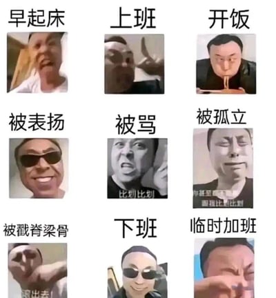 这是一张九宫格拼贴梗图，以网络热门的“摇摆阳”真人表情包的不同神态动作为基础，对应打工人一天中的9个典型职场场景：早起床的痛苦抗拒、上班的烦躁、开饭的满足、被表扬的得意、被骂的愤怒不服、被孤立的委屈、被戳脊梁骨的不爽、下班的轻松愉悦、临时加班的崩溃，精准还原了职场人的日常情绪起伏，用夸张的表情引发打工人的强烈共鸣。
