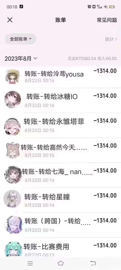 这是一张经过修改的支付账单截图，显示2023年8月总支出73382.54元，收入为0。在8月22日（七夕节）的00:13-00:16期间，连续给泠鸢yousa、冰糖IO、永雏塔菲、嘉然今天吃什么、七海nana7mi、星瞳等多位国内虚拟主播各转账1314元，还有一笔跨国转账和一笔标注为比赛费用的转账也均为1314元。
1314谐音“一生一世”，结合七夕节的时间点，同时给多位虚拟主播转账这个金额，玩了“海王式”示爱的整活梗，夸张的总支出也放大了这种调侃的效果，是虚拟主播圈的趣味整活内容。