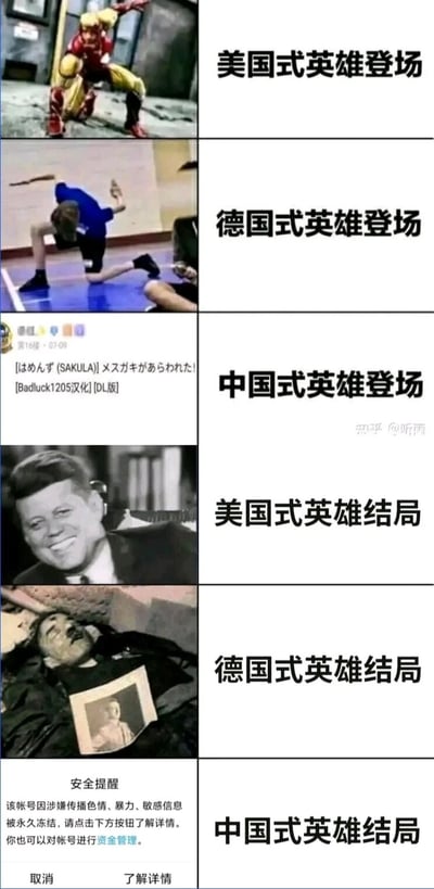 这是一张由六张图拼接而成的对比类恶搞梗图，分为三个国家的英雄登场与结局板块：美国式英雄登场是模仿漫威钢铁侠的帅气单膝跪地登场姿势；德国式英雄登场是一个人做出类似纳粹礼的跪地姿势；中国式英雄登场则是一张带有日文汉化标注的日式成人向漫画论坛帖子截图，玩了“英雄登场=本子登场”的谐音梗。结局部分，美国式英雄结局使用肯尼迪遇刺的经典历史影像指代英雄陨落；德国式英雄结局是希特勒死亡的历史照片；中国式英雄结局是国内平台账号因涉嫌传播违规信息被永久冻结的提示界面，玩了“相关内容（本子类）被平台封禁”的梗，整体以调侃的方式对不同国家的文化符号、历史事件进行二次创作玩梗。
