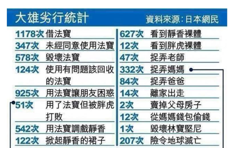 大雄
