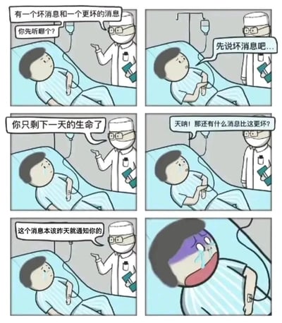 这是一组六格连环卡通漫画，场景设定在医院病房内，一位正在输液的住院病人与医生展开对话。第一格中，医生告知病人有一个坏消息和一个更坏的消息，询问病人想先听哪一个；第二格里，病人选择先听坏消息；第三格医生说出坏消息：病人只剩下一天的生命，病人闻言立刻难过哭泣；第四格病人崩溃地质问，还有什么消息能比这个更糟糕；第五格医生说出更坏的消息：这个本该通知病人的消息，昨天就该告知他；第六格病人彻底崩溃，呈现出面容青紫、大哭不止的夸张状态。漫画通过反转的冷笑话形式，制造出荒诞的搞笑效果，用延迟通知的设定让原本的噩耗雪上加霜，放大了病人的绝望感，也让段子的讽刺和搞笑感拉满。