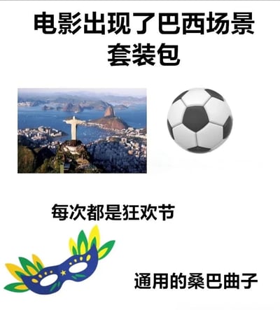 该图片以幽默讽刺的方式总结了电影中出现巴西场景时常见的刻板印象元素。图片上方文字为“电影出现了巴西场景套装包”，下方分为三个主要视觉元素：左侧是里约热内卢基督像与城市景观的照片，右侧是黑白足球图案，底部左侧是带有巴西国旗颜色（绿、黄、蓝）的狂欢节面具，面具右侧配有文字“每次都是狂欢节”和“通用的桑巴曲子”。整体通过图文结合的方式，调侃影视作品中对巴西文化元素的模式化呈现，如必现基督像、足球、狂欢节和桑巴音乐等固定搭配。