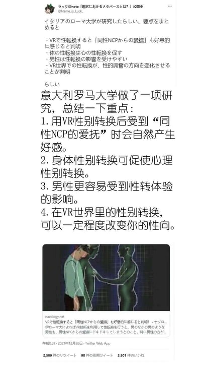 这是一张来自Twitter（X）的社交媒体截图，由用户@Name_is_Luck_发布于2021年12月26日。截图内容是对意大利罗马大学一项VR性别转换相关研究的整理，上方为日文的研究要点总结，下方配有对应的中文翻译，共列出四项研究结论：1. 在VR中进行性别转换后，会对同性NPC的爱抚产生好感；2. 身体层面的性别转换能够推动心理层面的性别转换；3. 男性相较于女性，更容易受到性别转换体验的影响；4. 在VR世界中进行性别转换，能够在一定程度上改变性兴奋的方向，即性向。截图下方附带一张VR场景的示意图，展示了一个虚拟人类角色被另一个虚拟角色触碰身体的画面，图片来源标注为nazology.net。该推文的互动数据显示有2509次转发、90次引用转发以及3501次点赞。