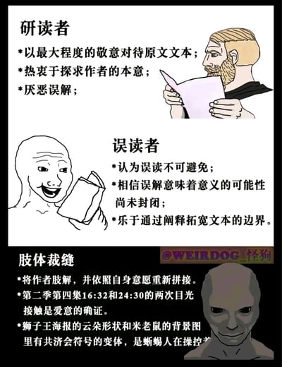 这是一张采用上下对比形式的图文混排卡通梗图，将文本解读领域的三种不同立场进行了形象化呈现：1. 研读者：以一个神态严肃、认真阅读的有胡子男性卡通形象为代表，秉持传统的文本解读观念，主张以最大的敬意对待原文，以探求作者的真实本意为核心目标，对文本的误解持厌恶态度；2. 误读者：以经典的Wojak笑脸卡通形象为代表，持后现代的文本解读立场，认为误读是不可避免的，并且将误解视为文本意义尚未被封闭的证明，乐于通过个性化的阐释来拓宽文本的边界；3. 肢体裁缝：以一个神态阴沉的深色光头卡通形象为代表，指代那些过度解读甚至扭曲文本的人，他们会将作者的原意肢解，按照自身的意愿重新拼接文本意义，图中还举了两个典型例子：将影视片段里的目光接触强行解读为爱意，以及在知名影视海报里牵强附会出阴谋论符号，讽刺这类解读的荒诞性。