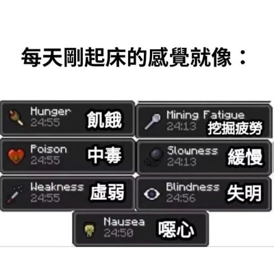 这张梗图以《我的世界》（Minecraft）中的负面状态效果界面为素材，配上文字「每天剛起床的感覺就像：」，将起床后常见的饥饿、疲惫、乏力、头晕、视物不清等不适，对应成游戏里的饥饿、中毒、虚弱、挖掘疲劳、缓慢、失明、恶心这些负面效果，用玩家熟悉的游戏元素精准调侃了起床时身心俱疲的状态，引发广大网友的共鸣。