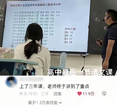 这张图是社交媒体内容截图，上半部分为高中教室场景：高中最后一节语文课上，佩戴耳麦的男老师站在教室前方的投影屏幕和黑板旁，屏幕上展示的是整理统计的2013至2023年全国卷语文论述题前三题的选项分布，统计结果显示总共96道题目中，选B的数量最多有31道，其次是选C27道、选D24道、选A14道，还有一名扎马尾的女学生背对镜头坐在课桌前看向屏幕。图中配文标注“高中最后一节语文课”，下方是一条网友评论，内容为“上了三年课，老师终于讲到了重点”，该评论获得11.9万点赞，另有1.2万条回复。