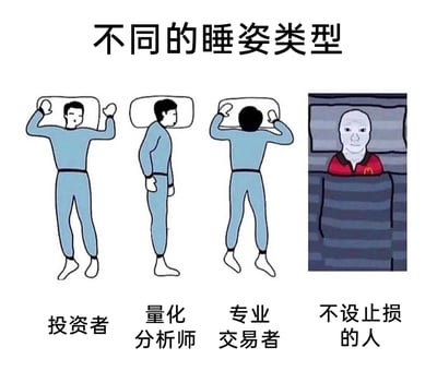 这是一张面向金融投资圈的讽刺梗图，通过四种“特殊睡姿”来对应不同交易人群的状态：1. 投资者：平躺举着胳膊，双腿分开，呈现出在投资市场中既期待又紧张、容易受市场波动影响的状态；2. 量化分析师：侧身站立的睡姿，对应他们严谨、依靠量化模型分析，时刻保持理性专注的特点；3. 专业交易者：背对镜头平躺举胳膊，体现他们专业、有自己的交易节奏和判断的状态；4. 不设止损的人：使用了网络流行的“麦当劳老头”呆滞形象，他盖着被子只露出上半身，表情麻木，讽刺这类交易者在交易中不设止损，最终被套牢、陷入被动的处境，整体用夸张的睡姿和梗图结合，充满对交易圈不同人群的调侃与讽刺。