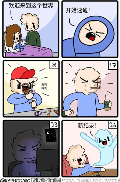 这是一幅六格讽刺漫画，以游戏“速通”的梗来调侃并警示不健康的生活方式：第一格，婴儿出生，父母温柔地欢迎他来到世界；第二格，刚出生的婴儿就喊出“开始速通！”，将人生当作游戏速通挑战；第三格，8岁的他戴着红帽子，疯狂啃食巧克力、棒棒糖、炸鸡等垃圾食品，嘴里念叨着“我吃我吃”，无节制地摄入不健康食物；第四格，17岁的他已经开始抽烟、酗酒，神态烦躁；第五格，23岁的他在深夜对着电脑，神情疲惫，持续熬夜消耗身体；第六格，26岁的他趴在桌上死亡，灵魂飘出来兴奋地欢呼“新纪录！”，讽刺那些用糟蹋身体的方式快速消耗生命，最终早早结束人生的行为，提醒人们要珍惜健康，不要透支生命。