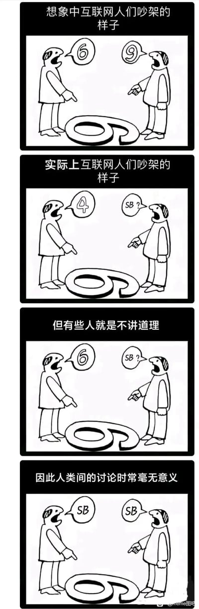 这是一组由四格组成的黑白连环漫画，通过层层递进的对比，讽刺互联网上的争论现状。第一格标题为“想象中互联网人们吵架的样子”，画面里两人站在一个立体的视觉错位图案（从不同视角看是6或9）两侧，各自坚持自己看到的数字是6和9，是基于视角差异的理性争执；第二格标题为“实际上互联网人们吵架的样子”，两人面对同一个图案，却脱离图案本身，分别喊出“4”和“SB？”，争执从观点差异变成无厘头的指责；第三格标题为“但有些人就是不讲道理”，一方表述自己看到的是6，另一方直接用“SB？”回应，完全拒绝沟通；第四格标题为“因此人类间的讨论时常毫无意义”，双方彻底放弃沟通，互相骂“SB”，展现了互联网争论最终沦为无意义人身攻击的结局。