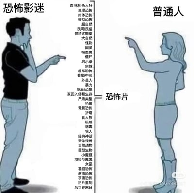 这是一张左右对比风格的梗图，左侧为“恐怖影迷”形象（男性，黑色上衣，灰色裤子），右侧为“普通人”形象（女性，蓝色上衣，短裙），两人均用手指向中间的“恐怖片”文字。左侧“恐怖影迷”上方列出大量恐怖片细分类型，包括“血淋淋/杀人狂”“生理恐怖”“超自然”“民间/民俗”“吸血鬼”“僵尸”等数十种；右侧“普通人”则仅对应“恐怖片”这一笼统概念，通过夸张对比幽默展现恐怖影迷与普通观众对恐怖片认知的巨大差异。